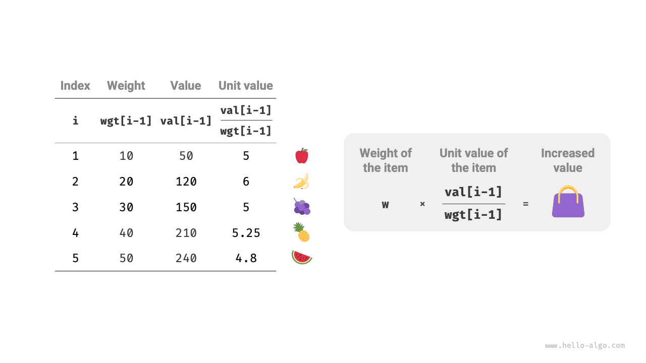 Ценность предмета на единицу веса