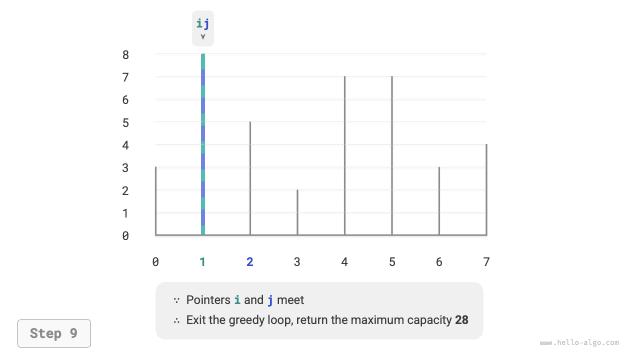 max_capacity_greedy_step9