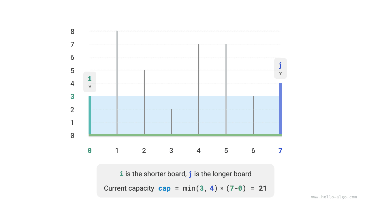 Начальное состояние