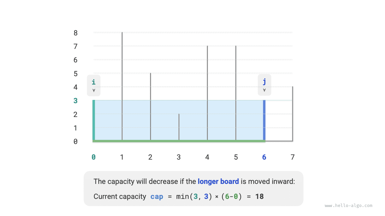 Состояние после перемещения длинной перегородки внутрь