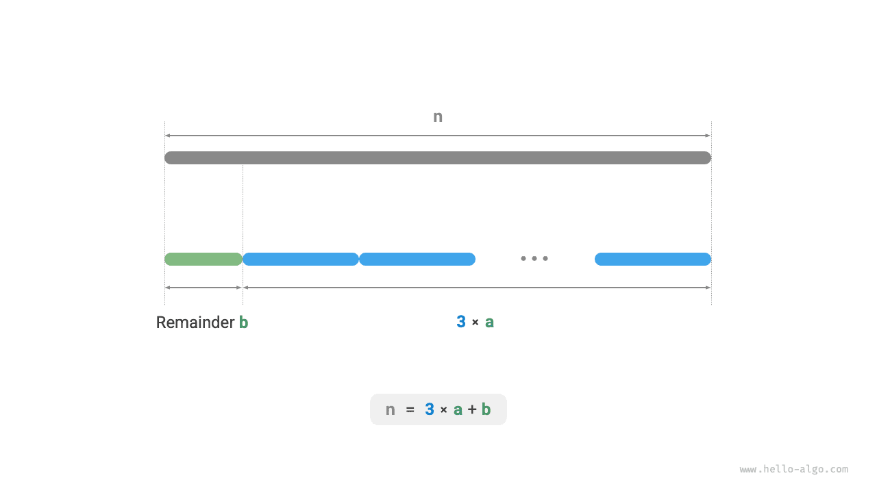 Метод вычисления максимального произведения разбиения