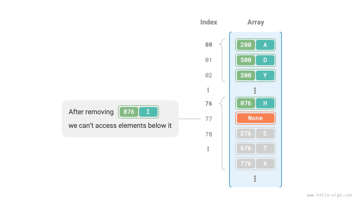 Проблема поиска после удаления элемента в открытой адресации