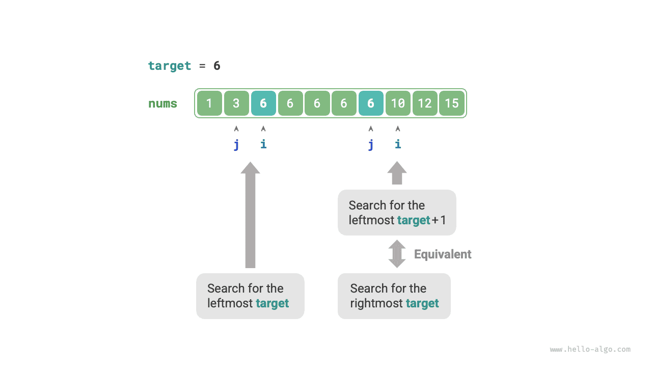 Преобразование поиска правой границы в поиск левой