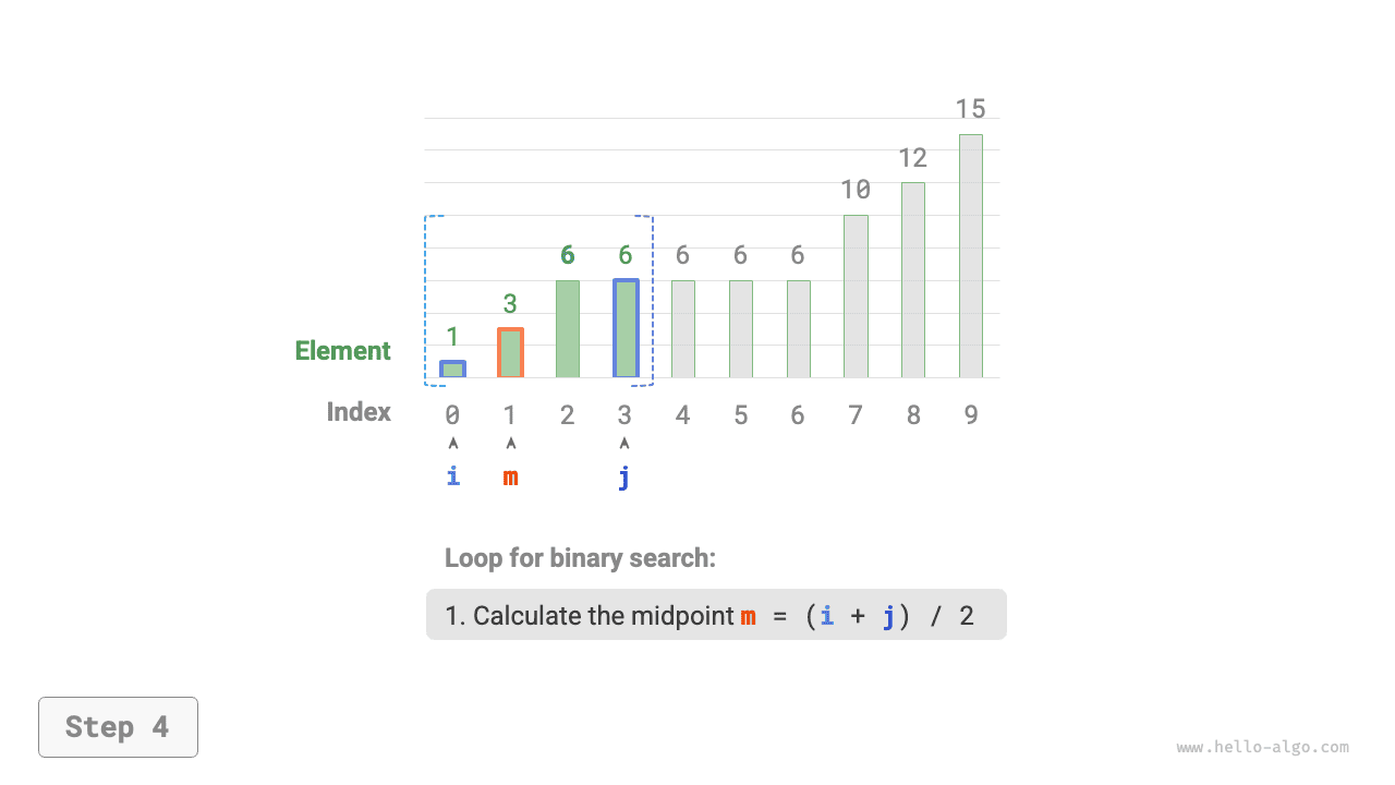 binary_search_insertion_step4