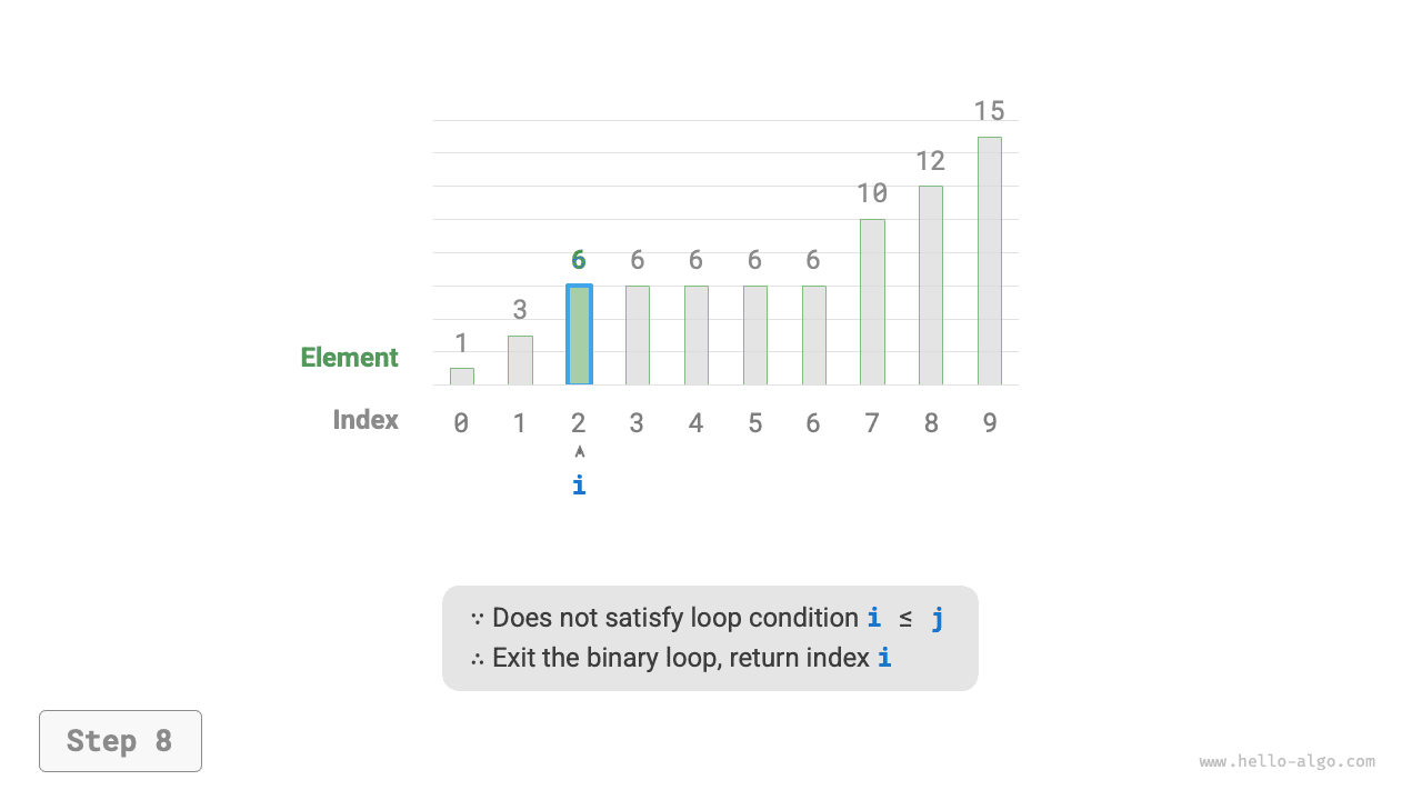 binary_search_insertion_step8