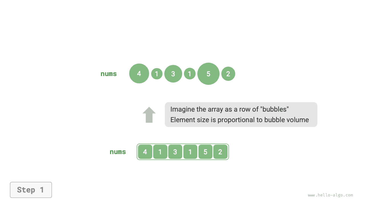 Моделирование пузырька через обмен элементов
