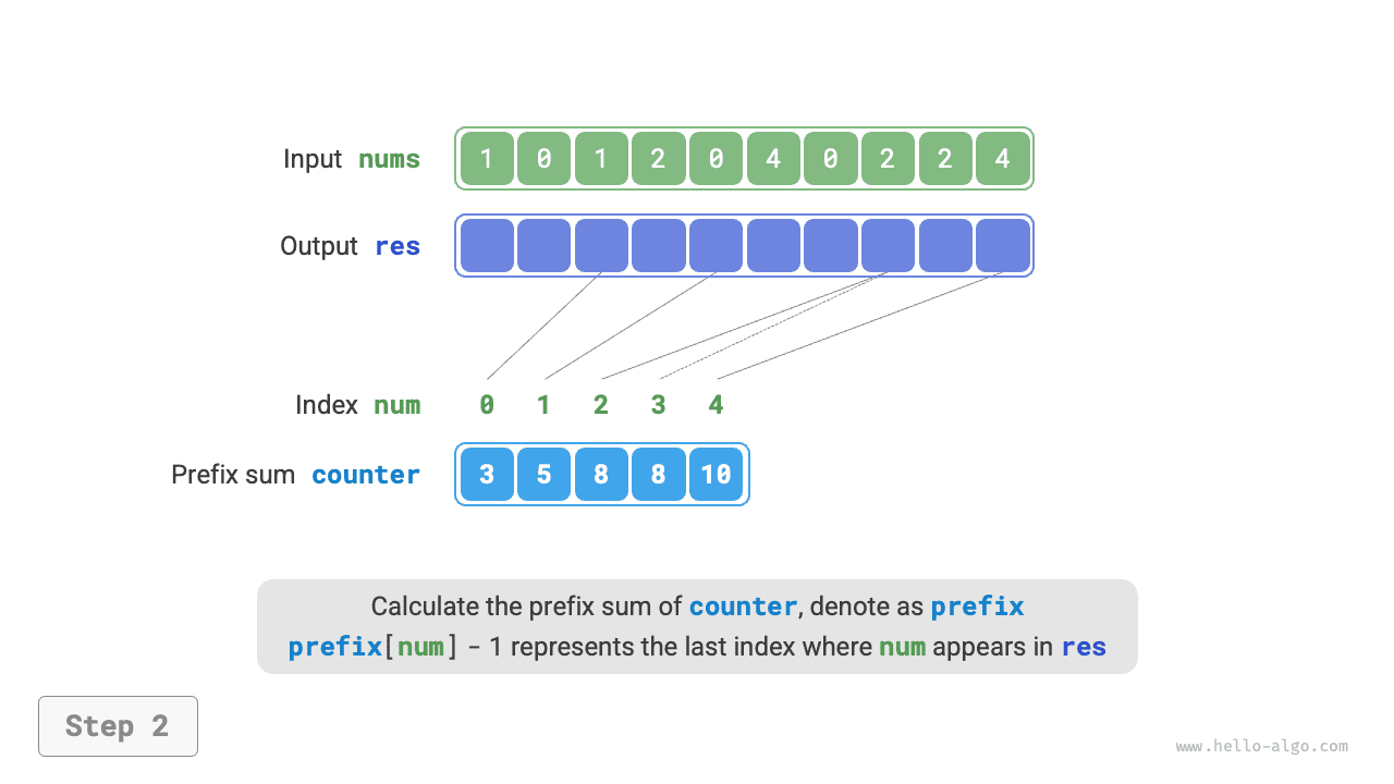 counting_sort_step2