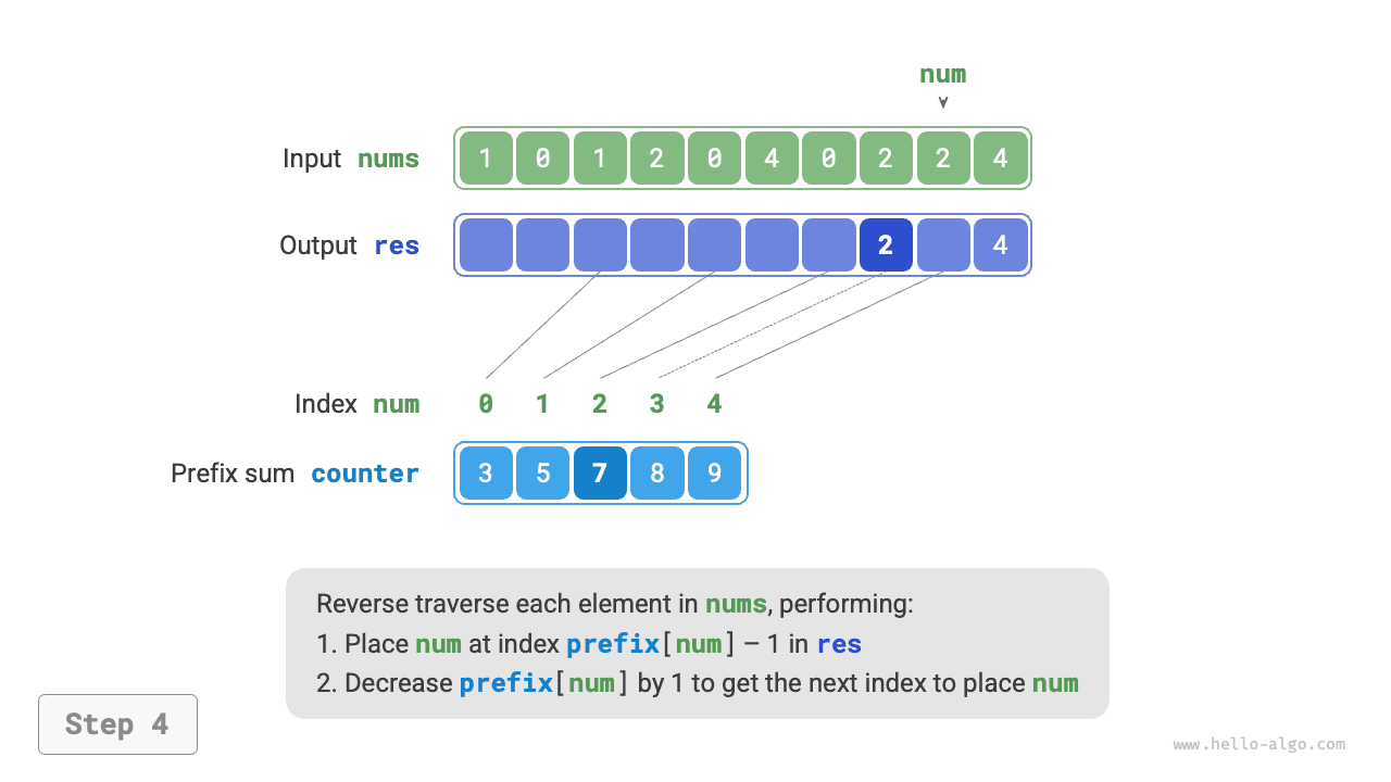 counting_sort_step4