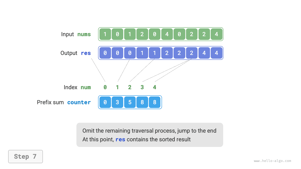 counting_sort_step7