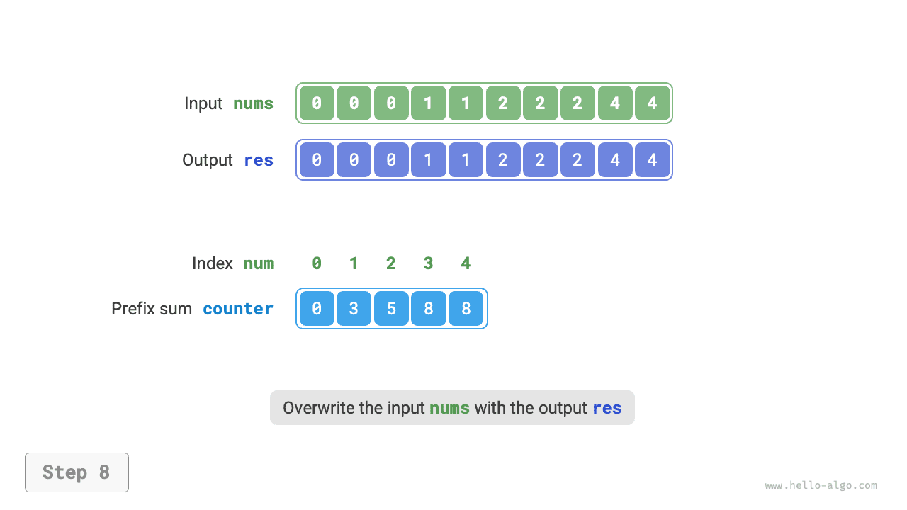 counting_sort_step8