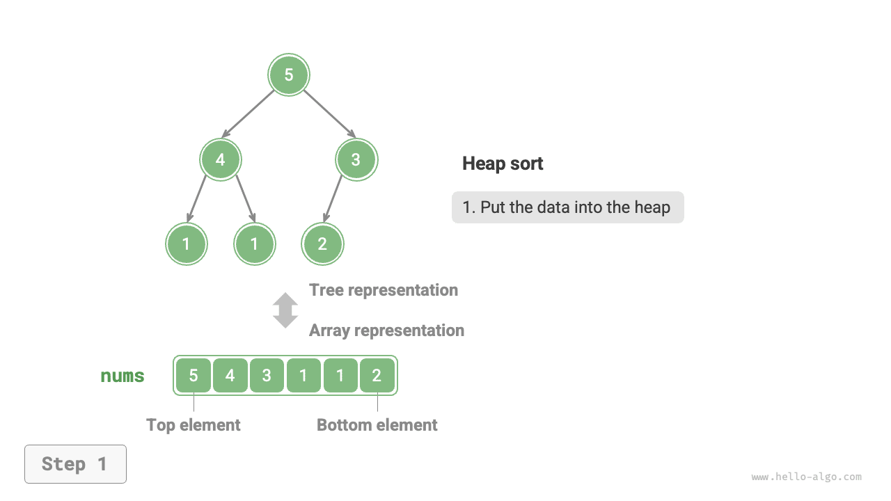 Шаги пирамидальной сортировки