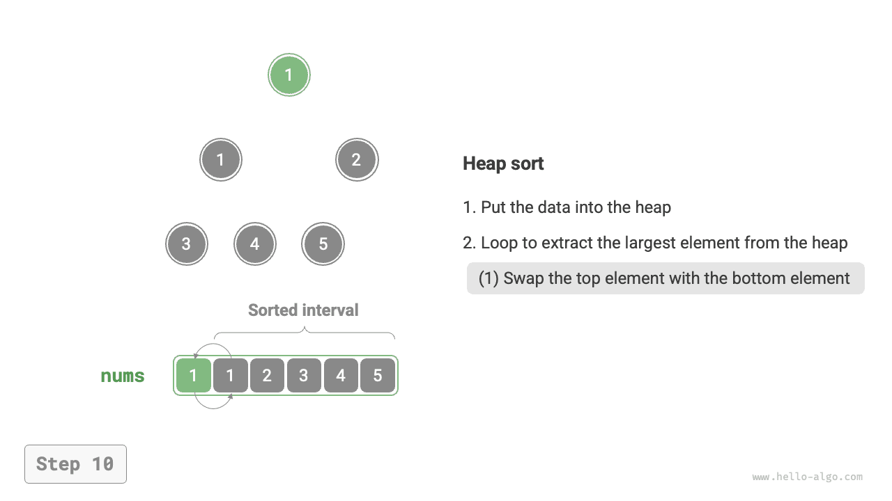 heap_sort_step10