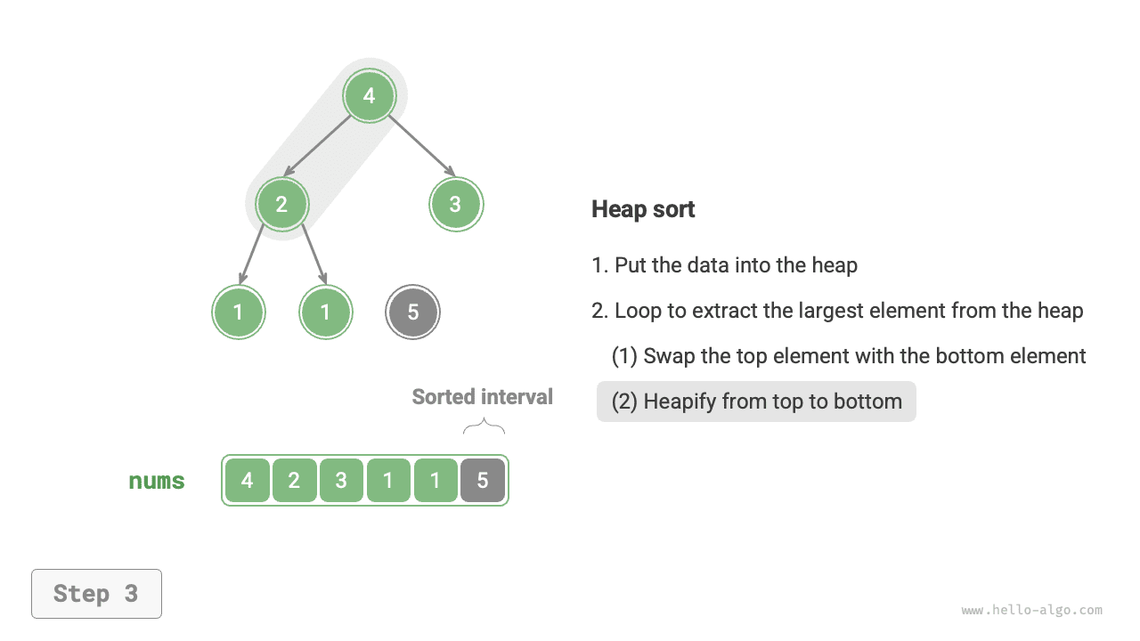 heap_sort_step3