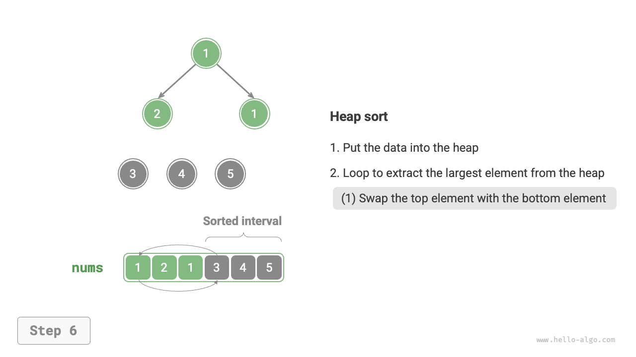 heap_sort_step6