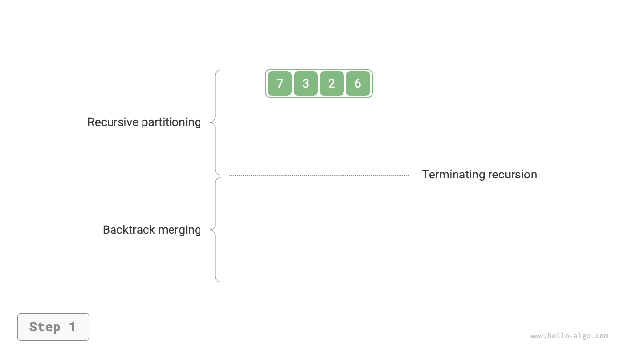 Шаги сортировки слиянием