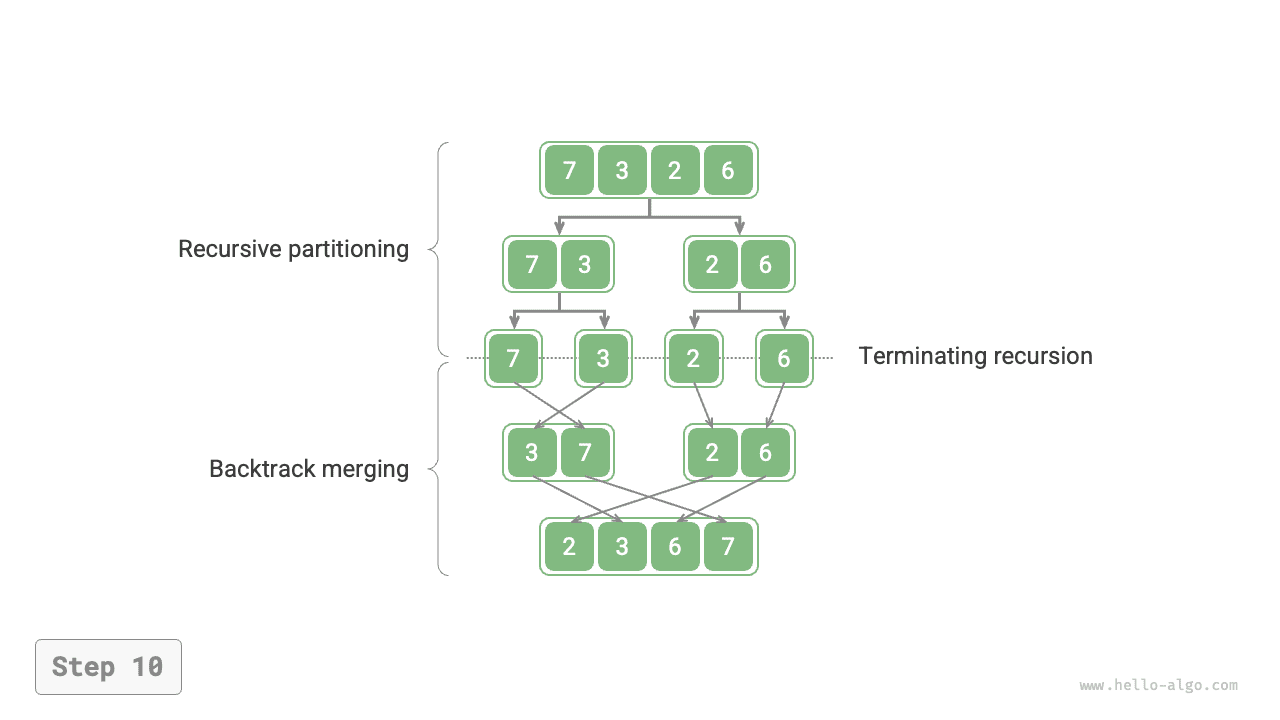 merge_sort_step10