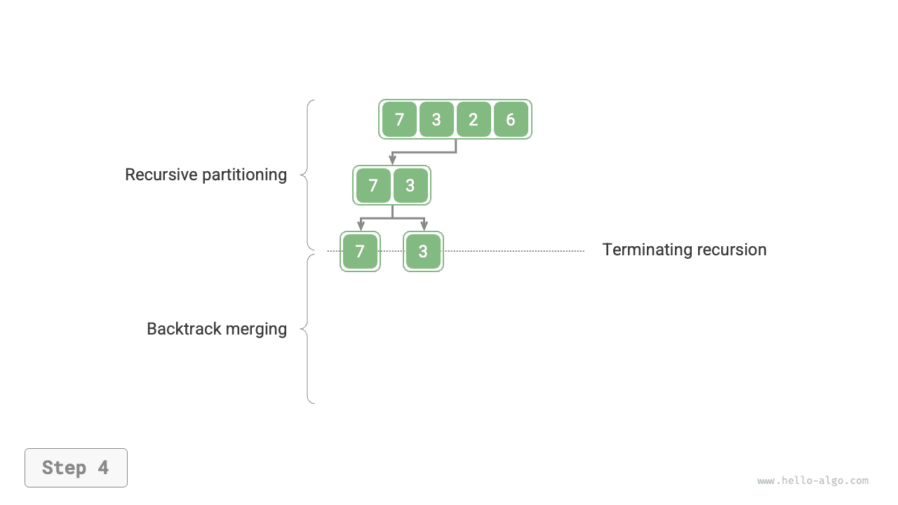 merge_sort_step4