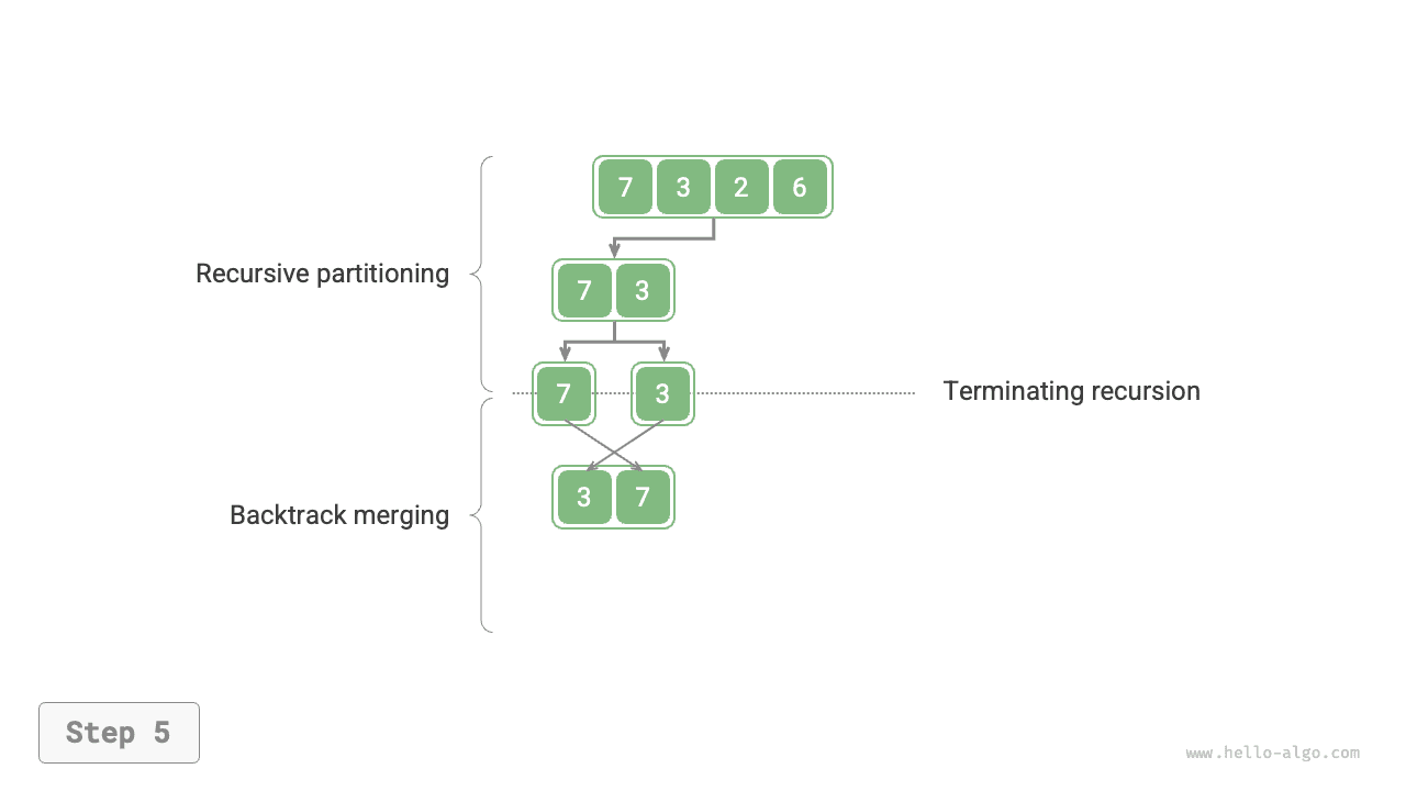 merge_sort_step5