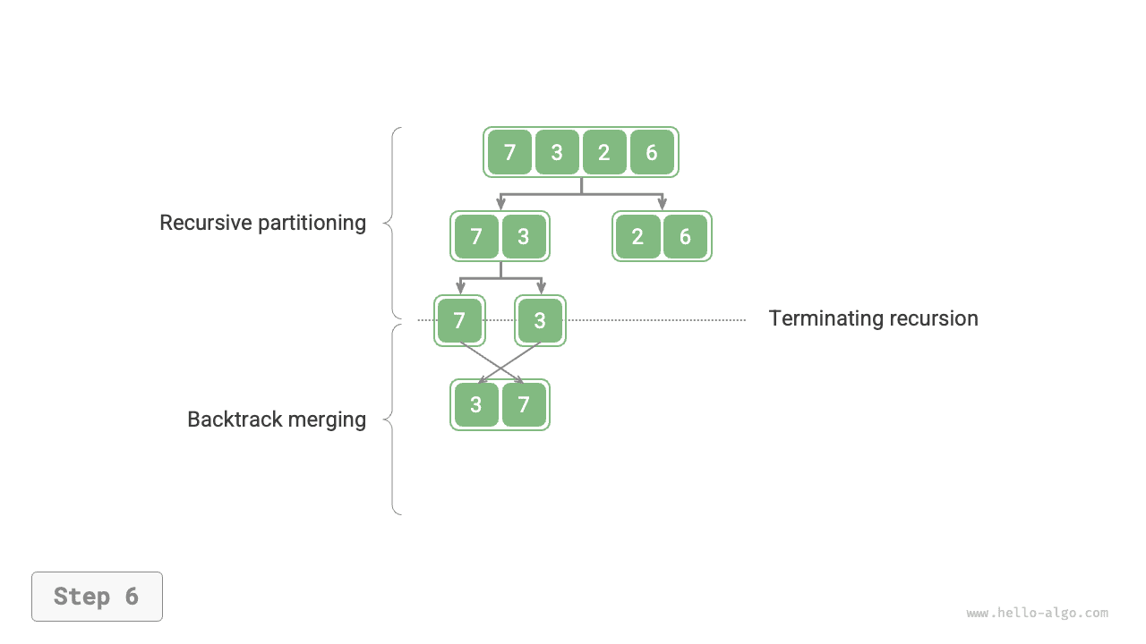 merge_sort_step6