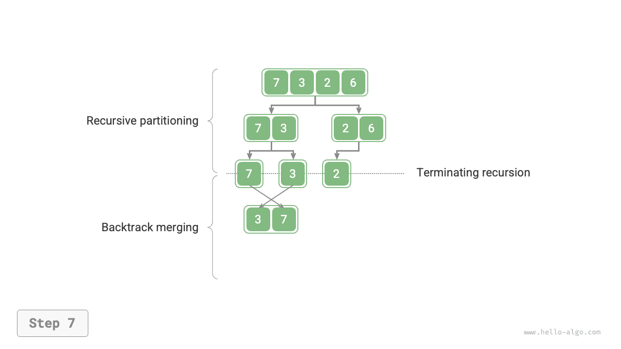 merge_sort_step7