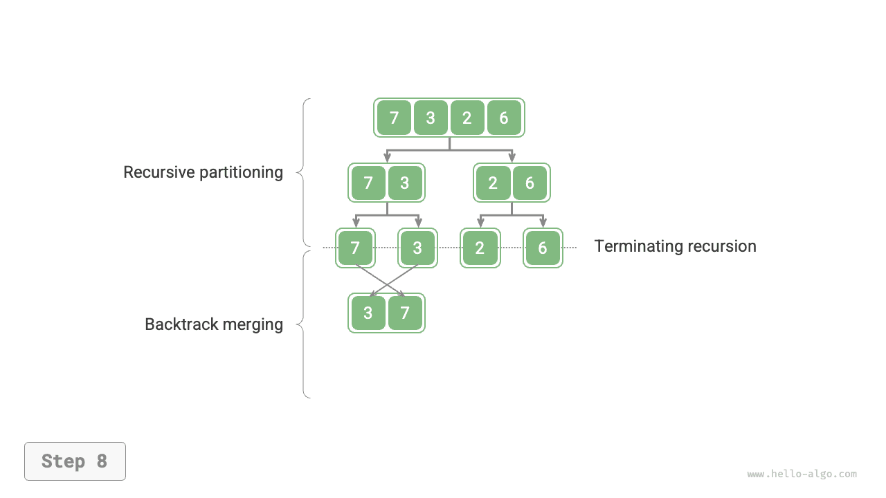 merge_sort_step8