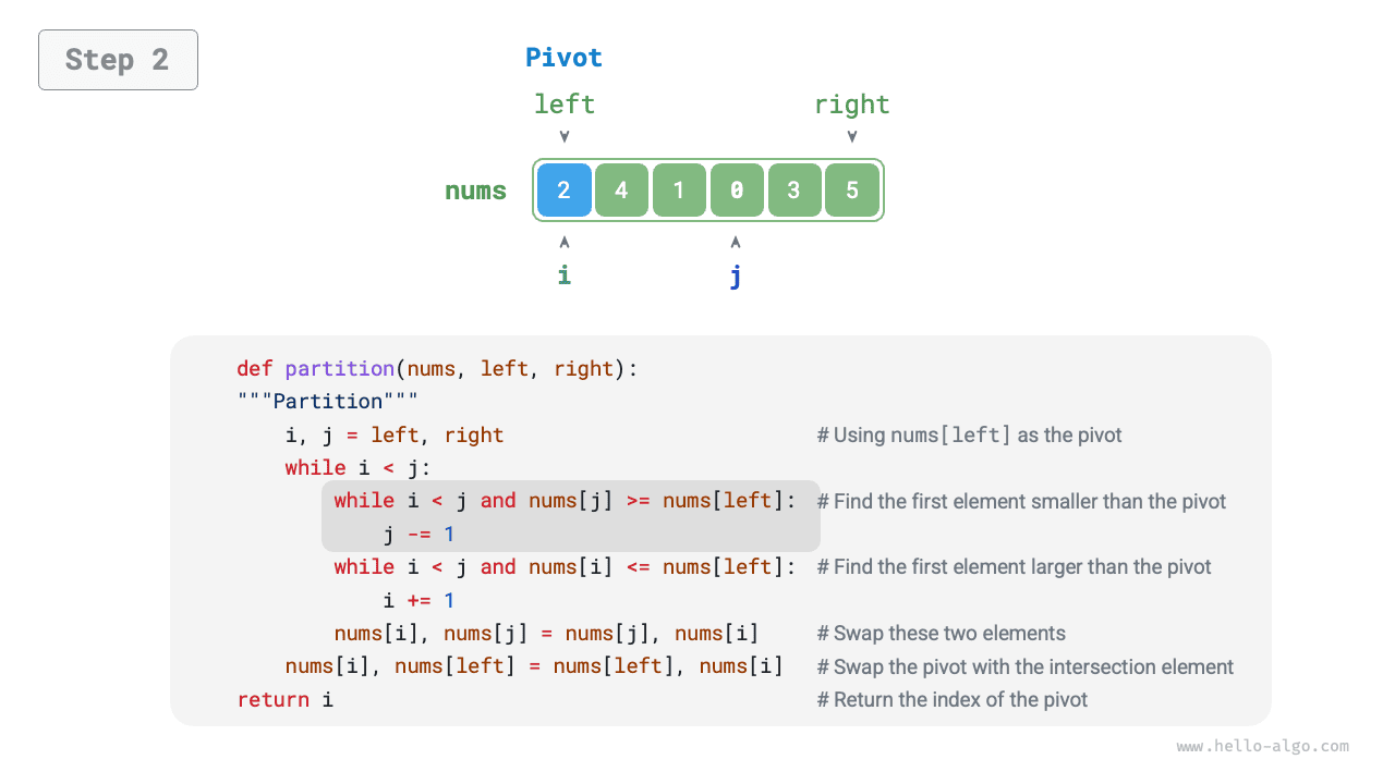 pivot_division_step2