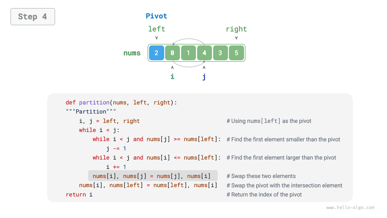 pivot_division_step4