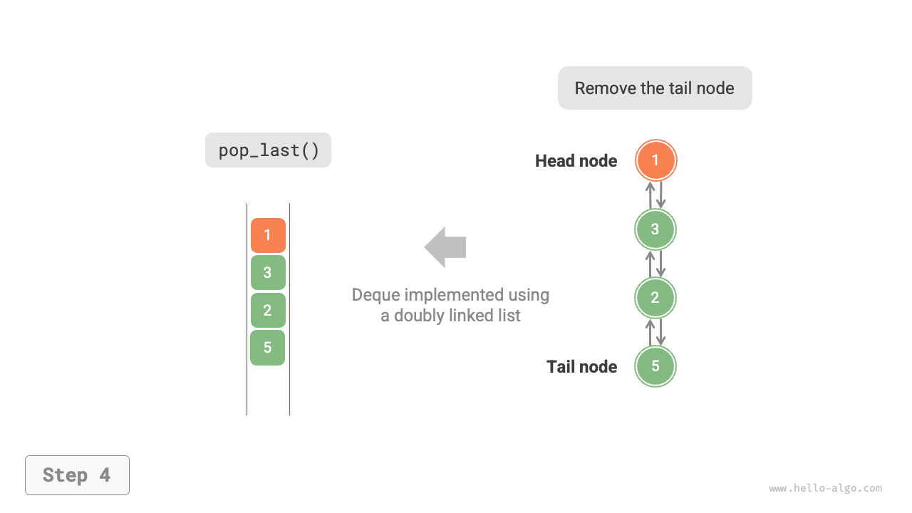 linkedlist_deque_pop_last