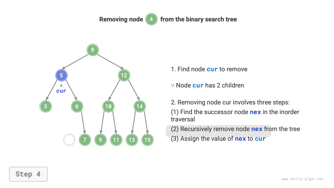 bst_remove_case3_step4